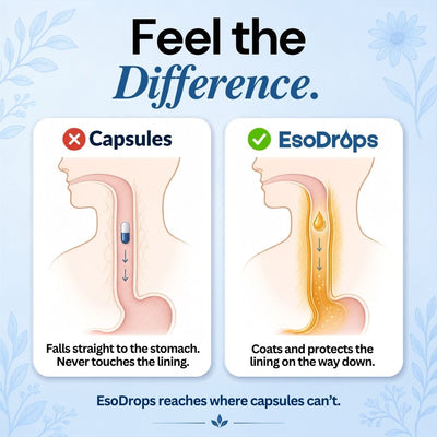 EsoDrops Esophageal & Stomach Support Formula