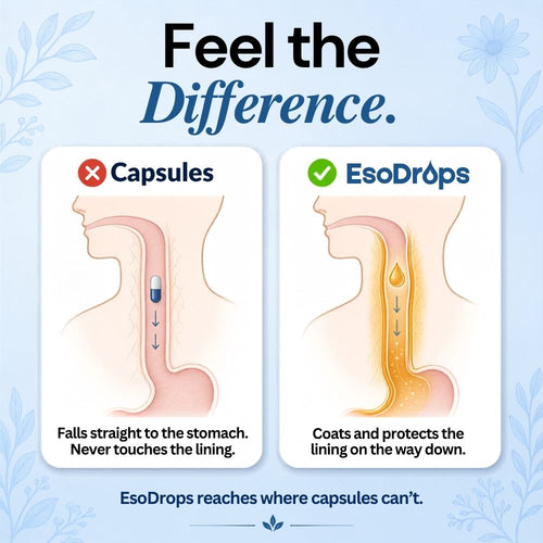 EsoDrops Esophageal & Stomach Support Formula